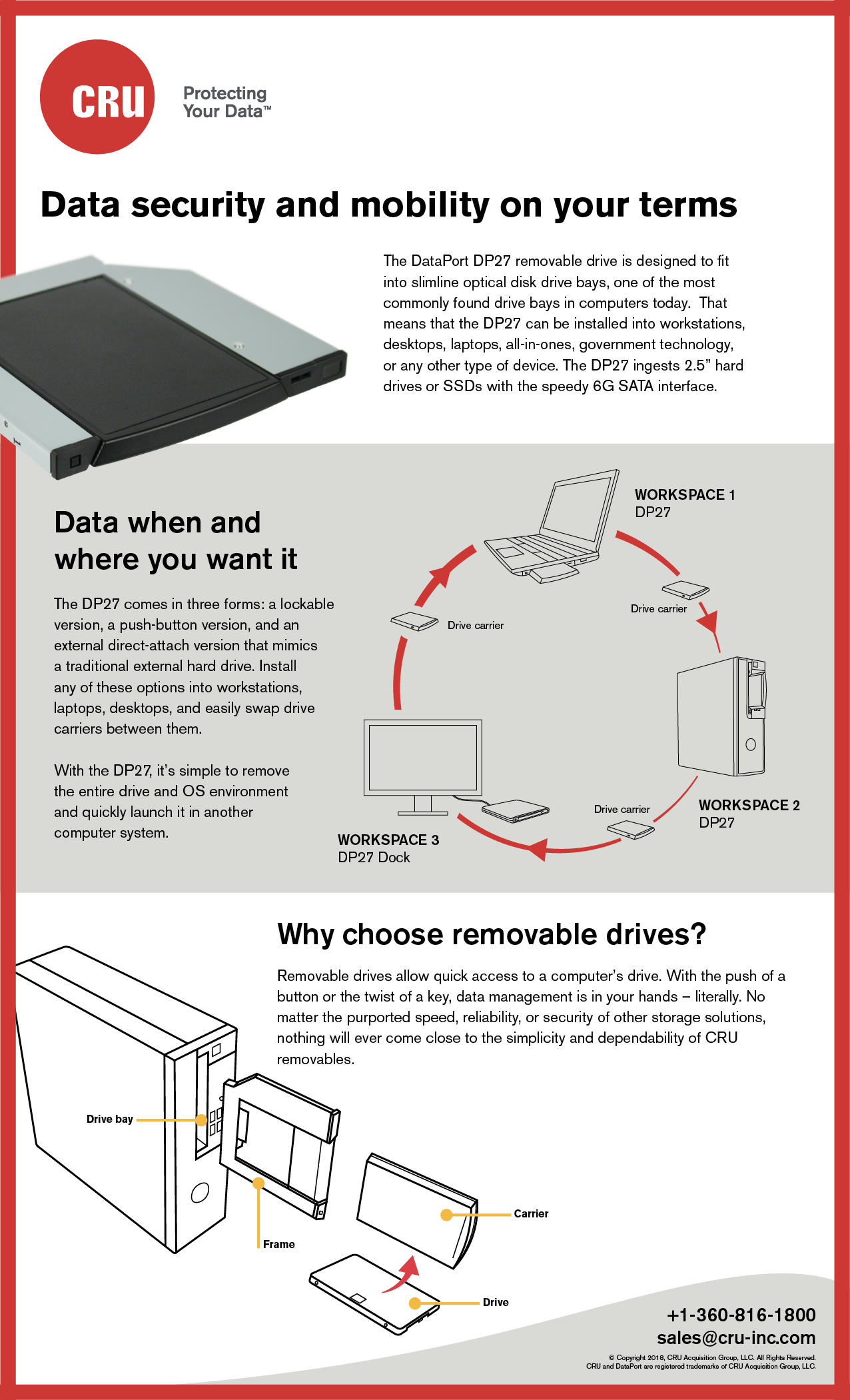 Data security and mobility on your terms